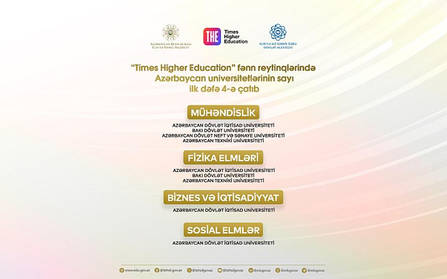 “Times Higher Education” reytinqlərində 