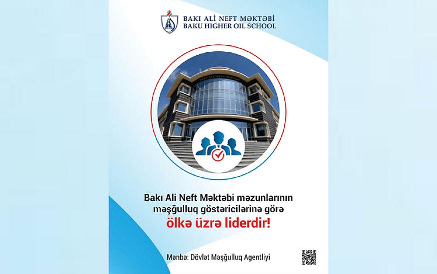 BANM məşğulluq göstəricisinə görə 