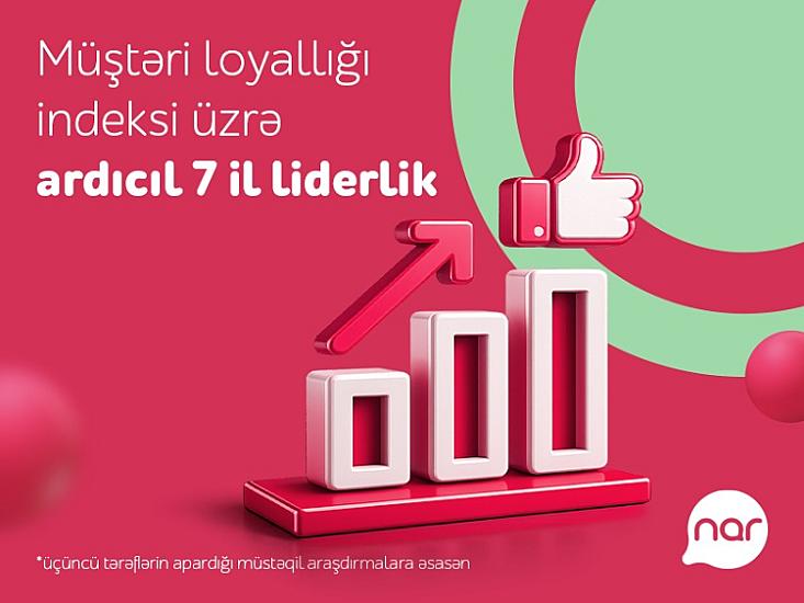 “Nar” ardıcıl 7 il Müştəri Loyallığı İndeksi üzrə 