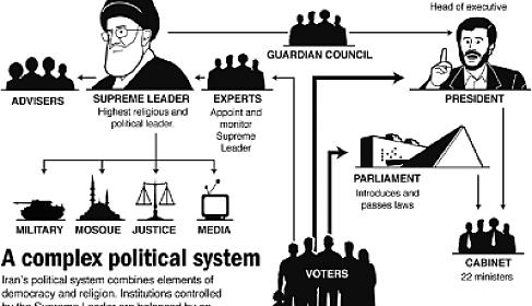 İranı hazırda kimlər idarə edir-