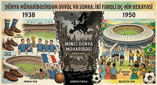 До и после мировой войны: