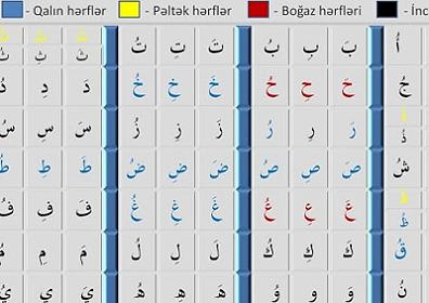 Why do Arabs write from right to left, while we write from left to right?