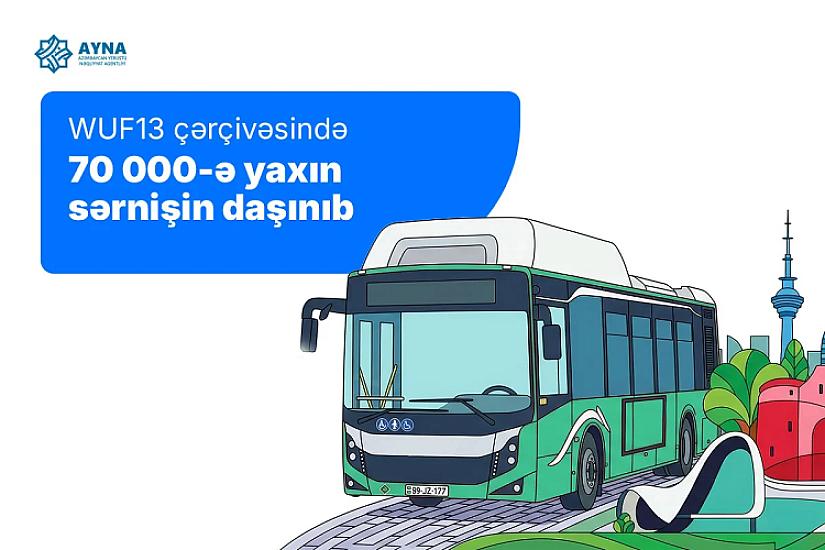 AYNA: WUF13 çərçivəsində 7 minə yaxın sərnişin daşınıb