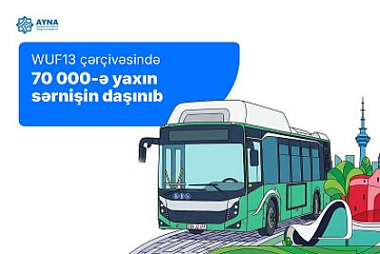 AYNA: WUF13 çərçivəsində 7 minə yaxın sərnişin daşınıb