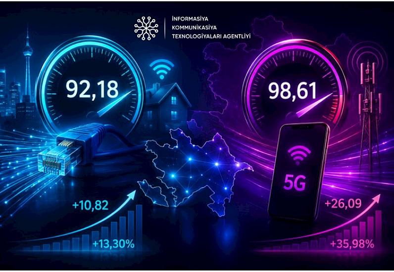 Azərbaycanda internetin sürəti açıqlandı — Rəsmi göstəricilər