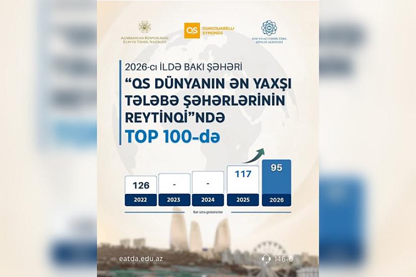Bakı tələbələr üçün 