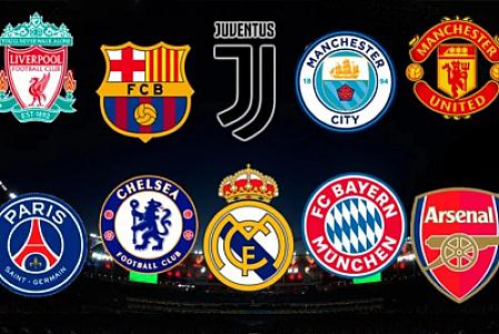 Dünyada ən çox ziyarət edilən